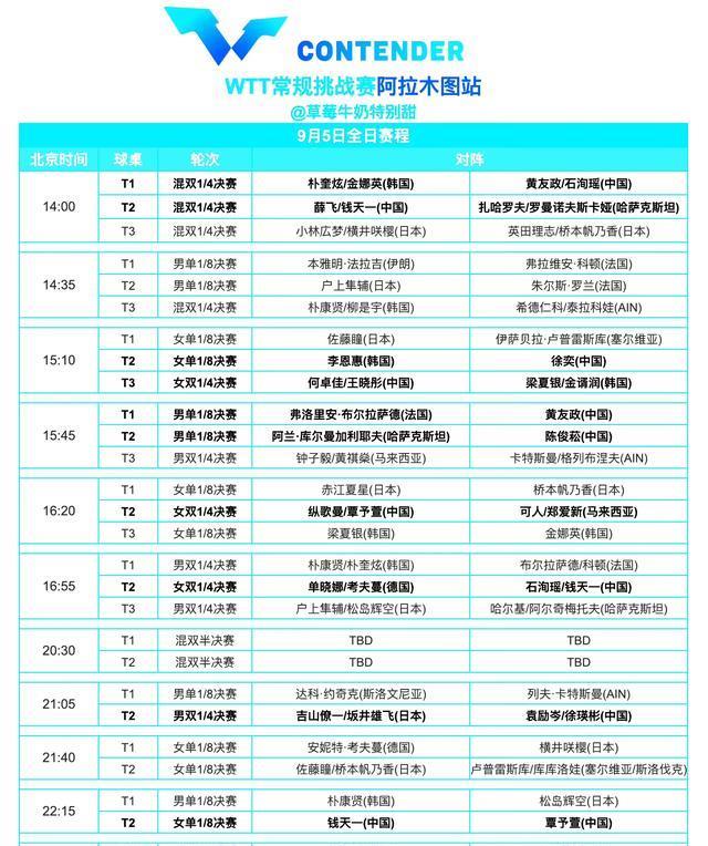 各协会核心