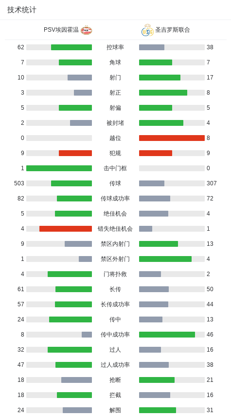 推射得手, 僵局, ws