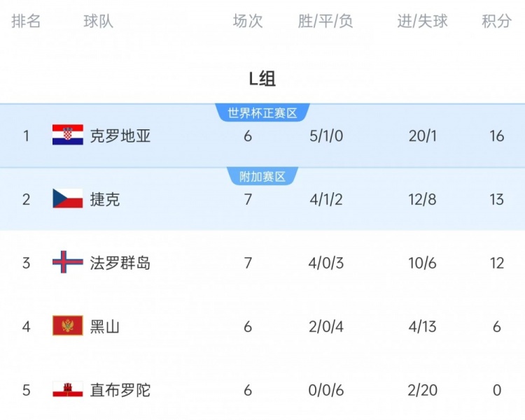 捷克传奇球, 无法接受 捷克传奇球, 无法接受